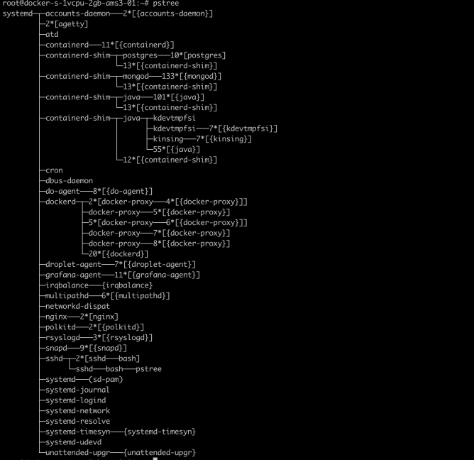 Дерево процессов